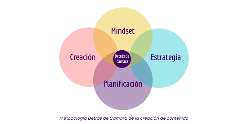 entradas de blog luisa bolaños (1) Detrás de Cámara para crear contenido